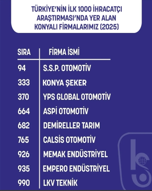 KONYA ŞEKER İHRACAT VERİLERİNE İLİŞKİN KAMUOYU AÇIKLAMASI 